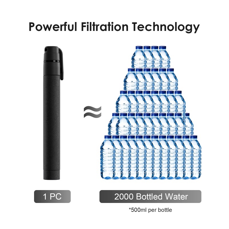 Wasserfilter-Strohhalm für den – Portable Water Filter Bewertung und Preis