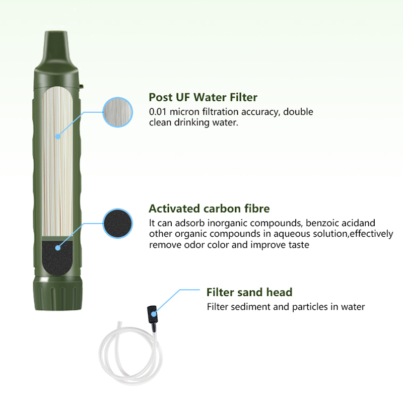Filterwell Personal Camper Was – Portable Water Filter Bewertung und Preis