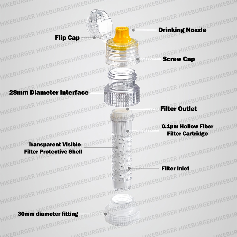 3F UL GEAR Mini Tragbare Wasse – Portable Water Filter Bewertung und Preis