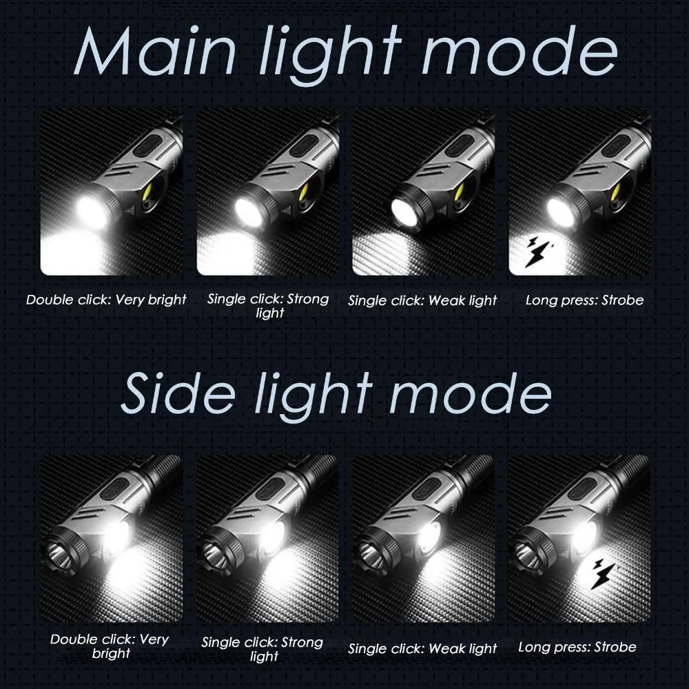 Leistungsstarke Mini-LED-Tasch – Outdoor Camping Lampe Bewertung und Preis