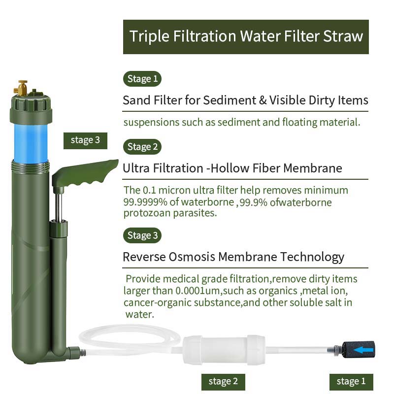 Filter well tragbare Handpumpe – Portable Water Filter Bewertung und Preis