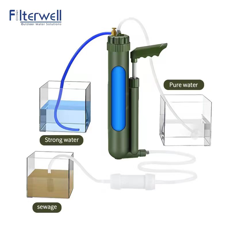 Filter well tragbare Handpumpe – Portable Water Filter Bewertung und Preis