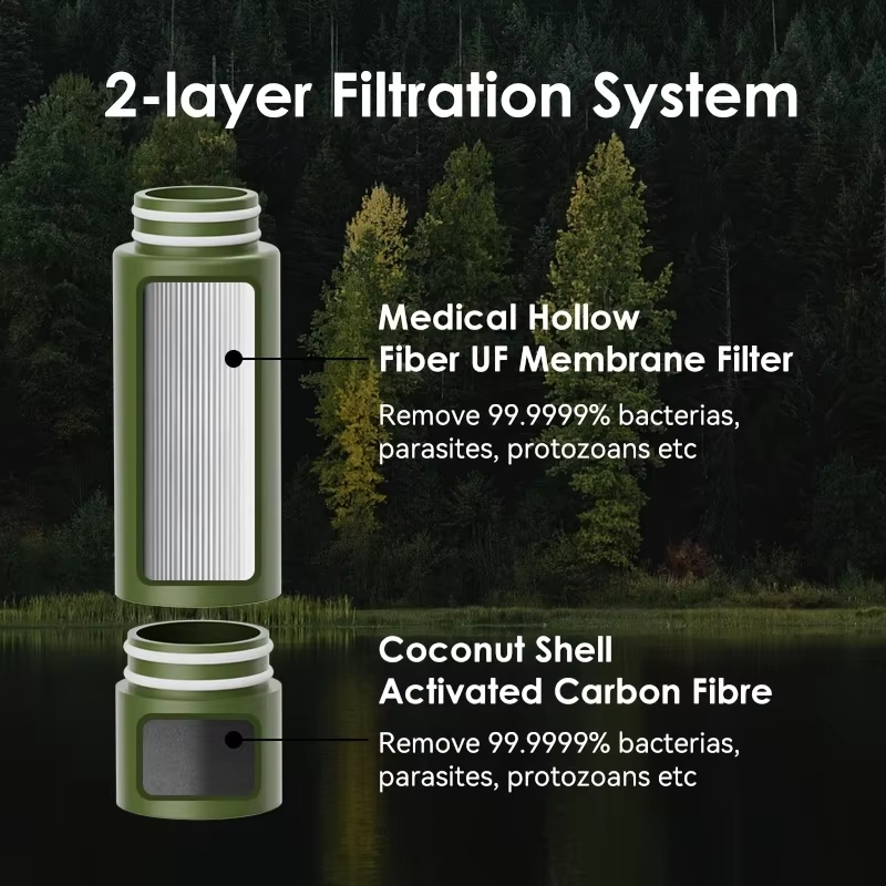 Outdoor-Wasserfilter für Direk – Portable Water Filter Bewertung und Preis